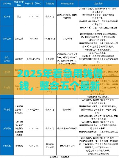 2025年着急用钱借钱，整合五个最新百度借钱平台