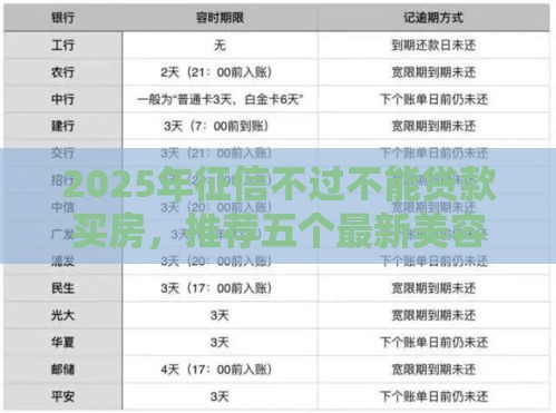 2025年征信不过不能贷款买房，推荐五个最新美容分期贷款平台
