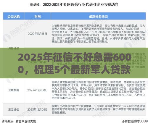 2025年征信不好急需6000，梳理5个最新军人贷款平台
