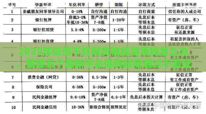 2025年征信不好网贷被拒急用钱怎么办，整理五个最新平台借钱容易通过不看征信
