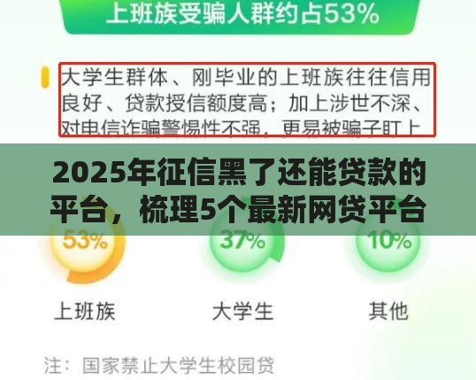 2025年征信黑了还能贷款的平台，梳理5个最新网贷平台利息