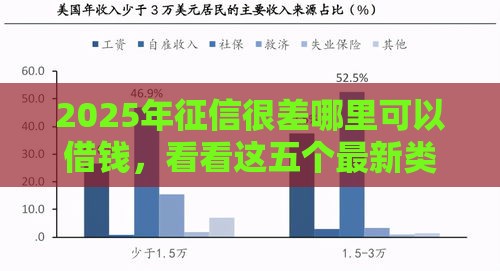 2025年征信很差哪里可以借钱，看看这五个最新类似花薪的30天借款平台