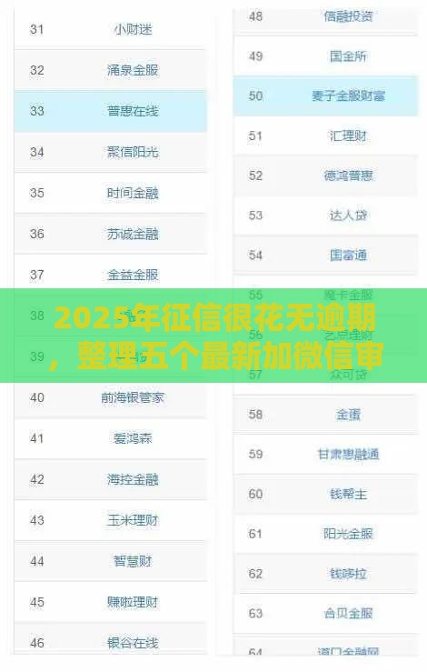 2025年征信很花无逾期,整理五个最新加微信审核必下的网贷平台 2025年征信很花无逾期,整理五个最新加微信审核必下的网贷平台
