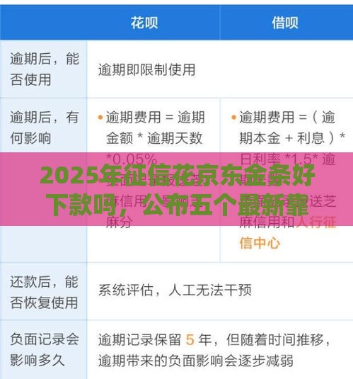 2025年征信花京东金条好下款吗，公布五个最新靠谱的短期借款平台