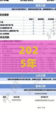 2025年征信花了必下的贷款银行，分享5个最新汽车网贷平台