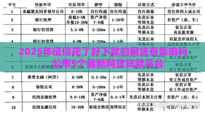 2025年征信花了好下款的网贷有影响吗，公布5个最新网贷贷款平台