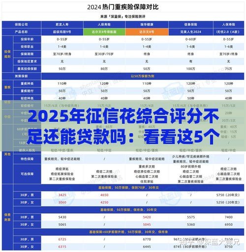2025年征信花综合评分不足还能贷款吗：看看这5个2025热门借款平台借钱