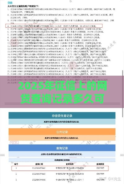 2025年征信上的网贷查询记录多久可以消除，整理五个最新真正逾期也能贷的平台