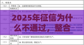 2025年征信为什么不通过，整合5个最新2025年7天借款的口子秒到的