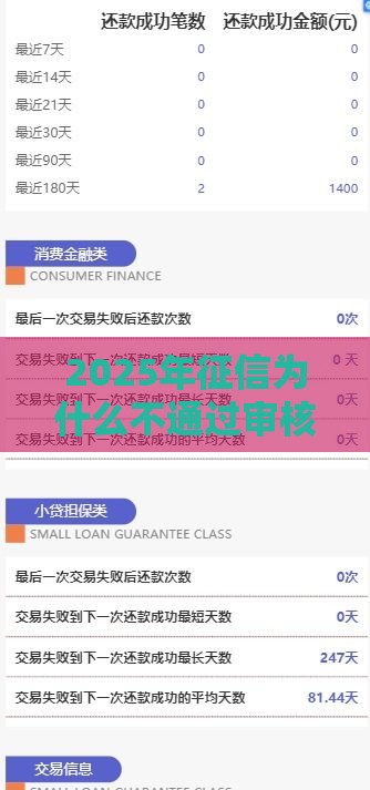 2025年征信为什么不通过审核，公布五个最新中国正规网贷平台
