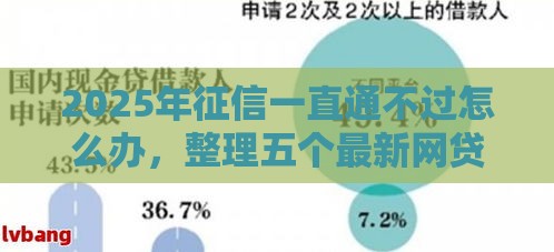 2025年征信一直通不过怎么办，整理五个最新网贷平台正规