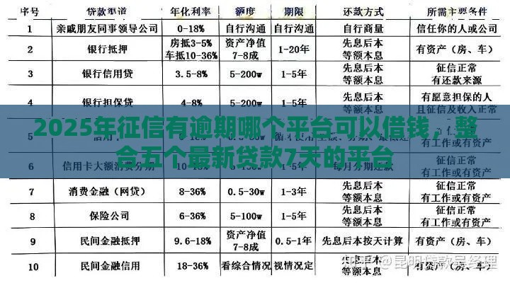 2025年征信有逾期哪个平台可以借钱，整合五个最新贷款7天的平台