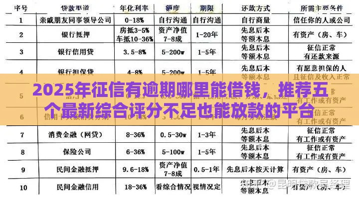 2025年征信有逾期哪里能借钱，推荐五个最新综合评分不足也能放款的平台