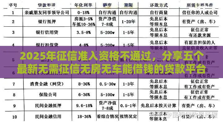 2025年征信准入资格不通过，分享五个最新无需征信无房无车能借钱的贷款平台