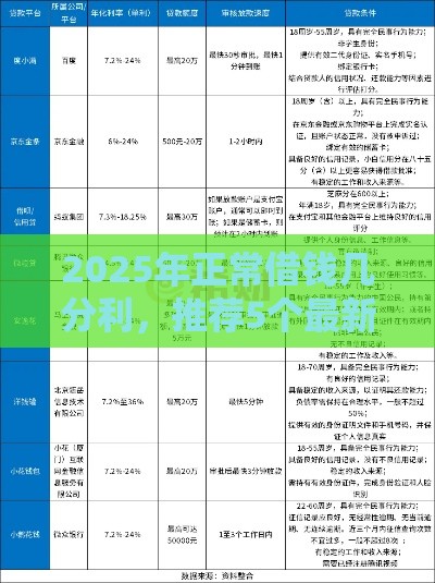 2025年正常借钱几分利,推荐5个最新容易借钱的平台 2025年正常借钱几分利,推荐5个最新容易借钱的平台