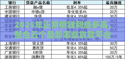 2025年正常借钱利息多高,整合五个最新哪些贷款平台利息低 2025年正常借钱利息多高,整合五个最新哪些贷款平台利息低