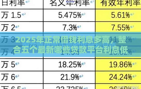 2025年正常借钱利息多高,整合五个最新哪些贷款平台利息低 2025年正常借钱利息多高,整合五个最新哪些贷款平台利息低