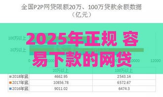 2025年正规 容易下款的网贷，梳理五个最新十大良心贷款平台利息低