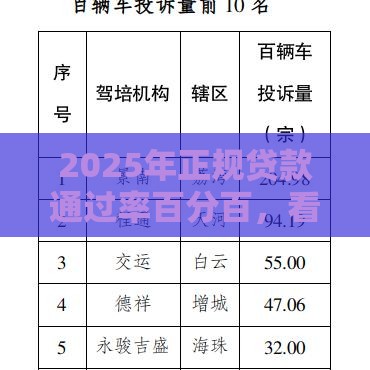 2025年正规贷款通过率百分百，看看这五个最新怎么投诉贷款平台