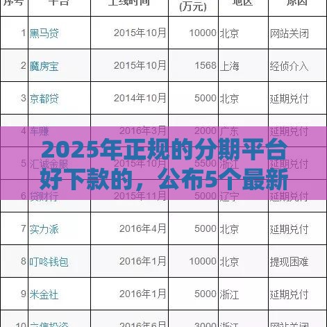 2025年正规的分期平台好下款的，公布5个最新网贷平台查询系统