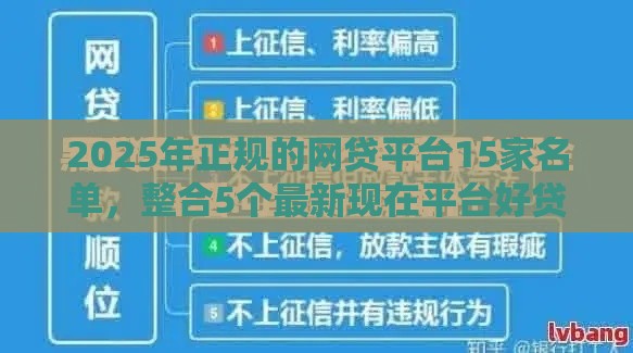 2025年正规的网贷平台15家名单，整合5个最新现在平台好贷款