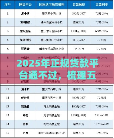 2025年正规货款平台通不过，梳理五个最新网络贷款平台