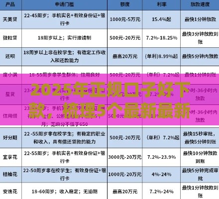 2025年正规口子好下款，梳理5个最新最新黑户口子人人2500-3000