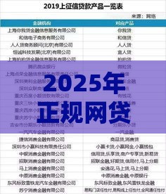 2025年正规网贷不看征信吗，试试这五个最新不看征信的网贷平台