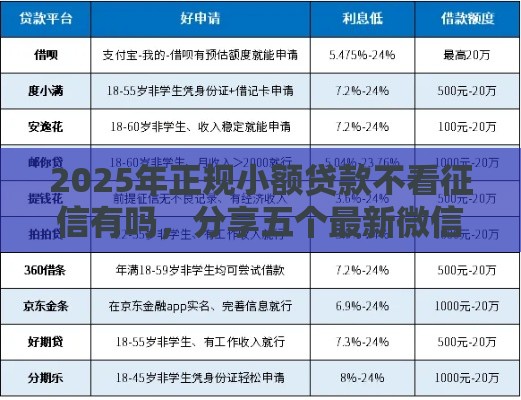 2025年正规小额贷款不看征信有吗,分享五个最新微信上有什么贷款平台 2025年正规小额贷款不看征信有吗,分享五个最新微信上有什么贷款平台