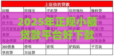 2025年正规小额贷款平台好下款，梳理5个最新不要征信的网贷平台