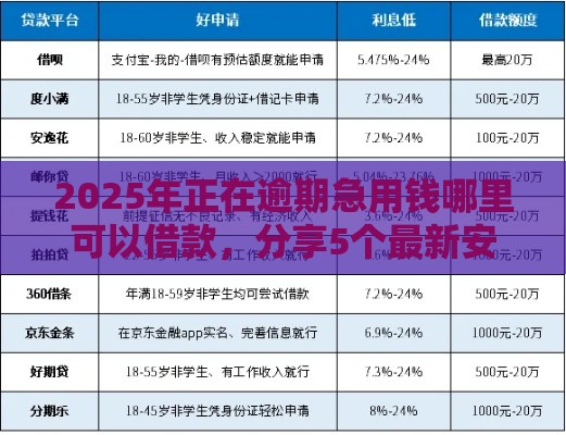2025年正在逾期急用钱哪里可以借款，分享5个最新安全正规的贷款平台