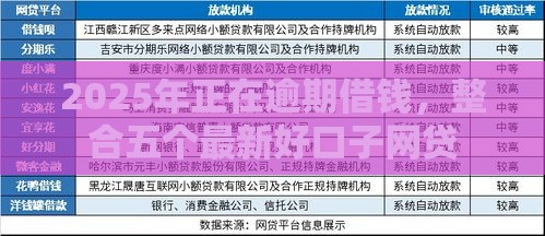 2025年正在逾期借钱，整合五个最新好口子网贷