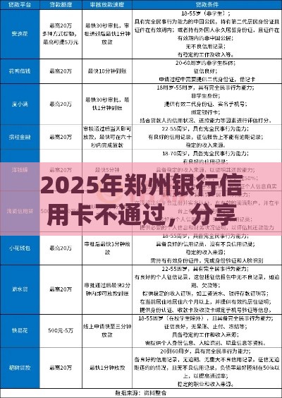 2025年郑州银行信用卡不通过，分享5个最新征信很差能贷款的平台
