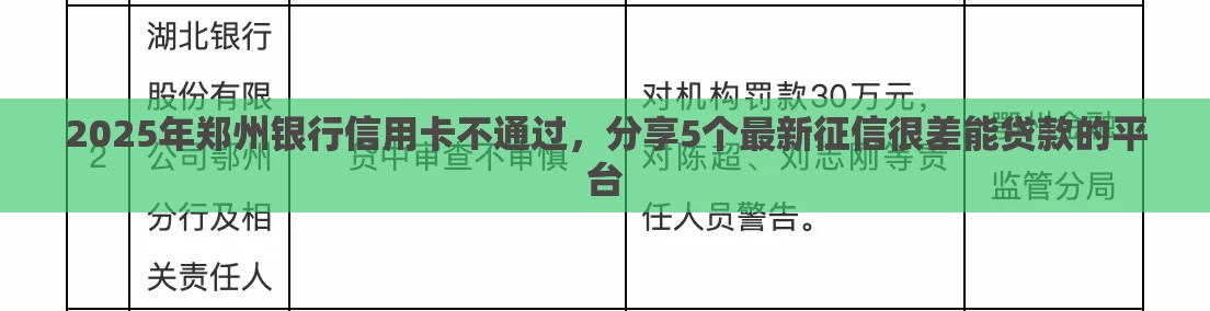 2025年郑州银行信用卡不通过，分享5个最新征信很差能贷款的平台