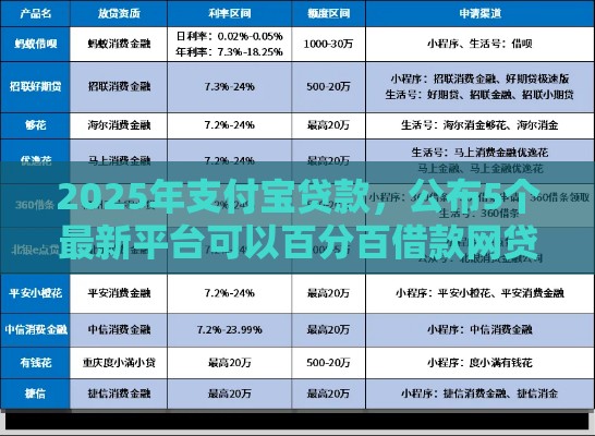 2025年支付宝贷款，公布5个最新平台可以百分百借款网贷