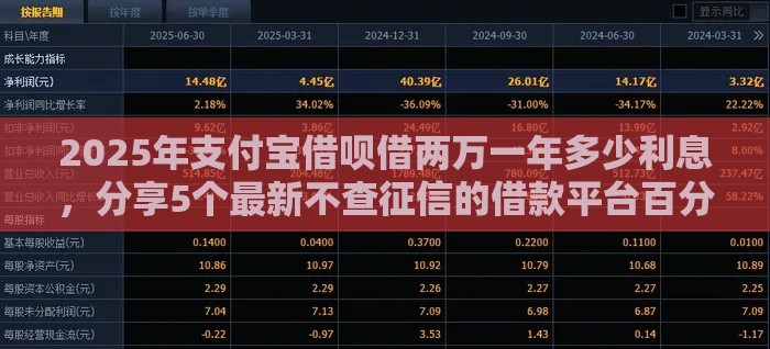 2025年支付宝借呗借两万一年多少利息，分享5个最新不查征信的借款平台百分百通过