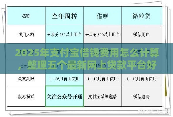 2025年支付宝借钱费用怎么计算，整理五个最新网上贷款平台好下款