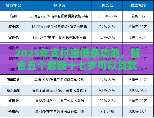 2025年支付宝借条功能，整合五个最新十七岁可以贷款的平台