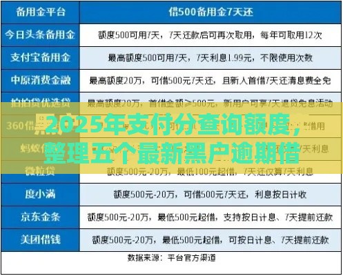 2025年支付分查询额度，整理五个最新黑户逾期借款平台