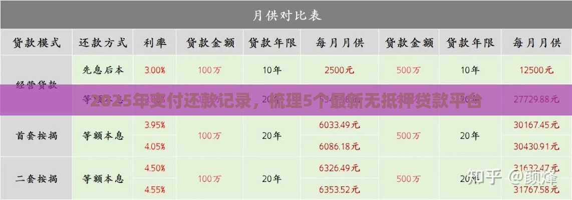 2025年支付还款记录，梳理5个最新无抵押贷款平台
