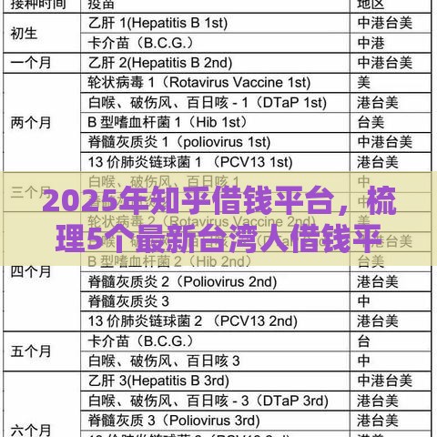 2025年知乎借钱平台，梳理5个最新台湾人借钱平台