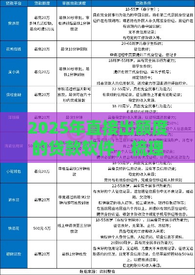 2025年直接出额度的贷款软件，梳理五个最新网贷平台不看征信马上通过的