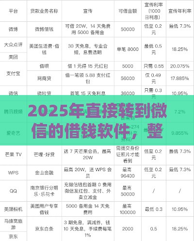 2025年直接转到微信的借钱软件，整合5个最新良心网贷平台
