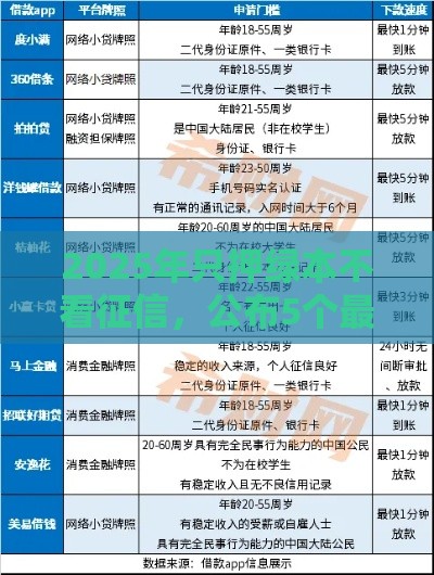 2025年只押绿本不看征信，公布5个最新驾驶证可以贷款的平台