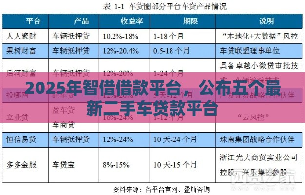 2025年智借借款平台，公布五个最新二手车贷款平台