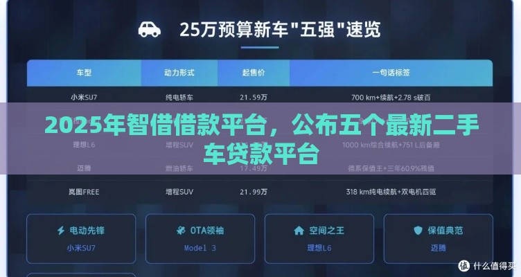 2025年智借借款平台，公布五个最新二手车贷款平台