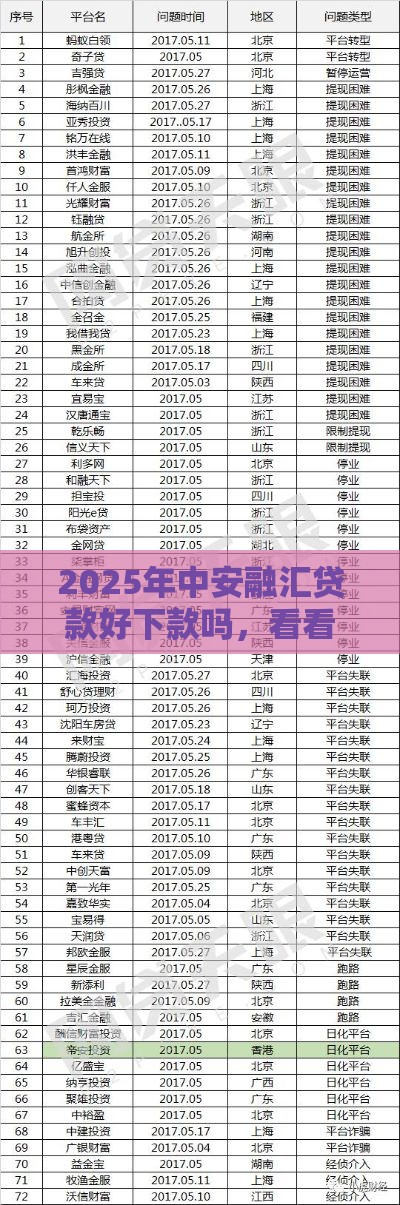 2025年中安融汇贷款好下款吗，看看这五个最新504家违规网贷平台名单