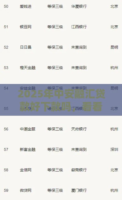 2025年中安融汇贷款好下款吗，看看这五个最新504家违规网贷平台名单