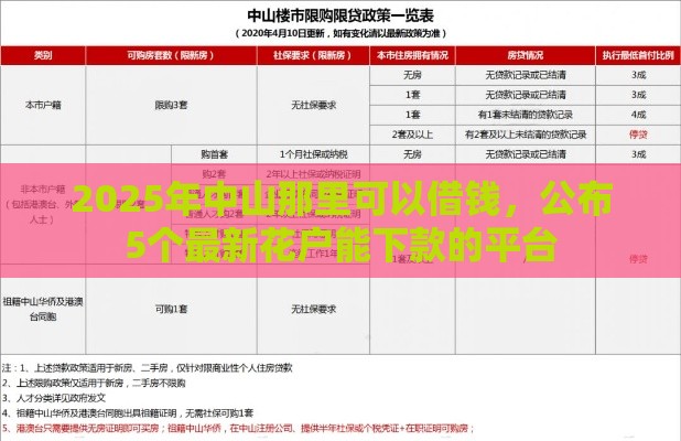 2025年中山那里可以借钱，公布5个最新花户能下款的平台