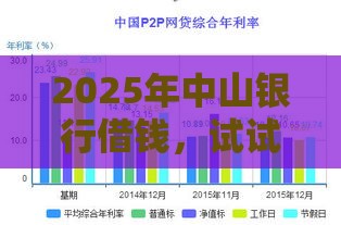 2025年中山银行借钱，试试这五个最新网贷利率最低的平台